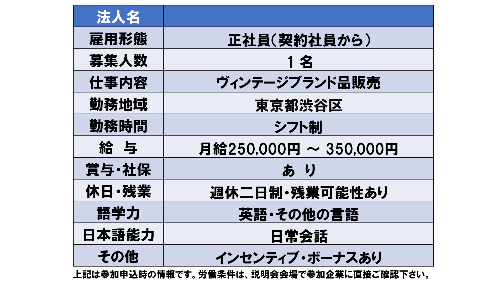 仕事、バイト、正社員